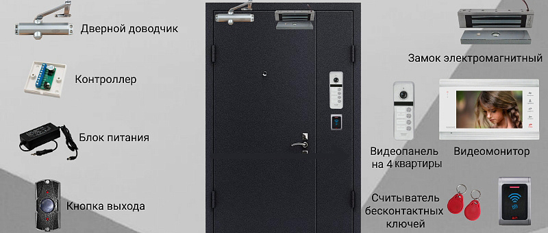 СКУД для жителей многоквартирных домов СКУД для жителей многоквартирных домов