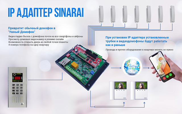 Адаптер "Умный домофон" SIANARAI RA-IP01